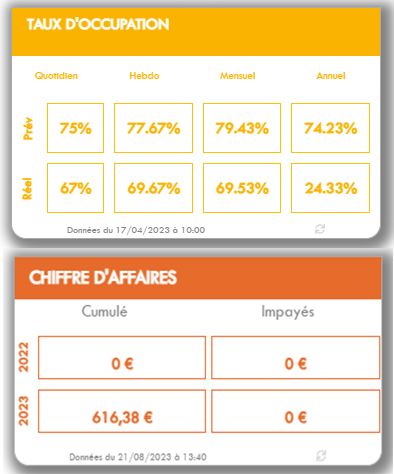 statistiques